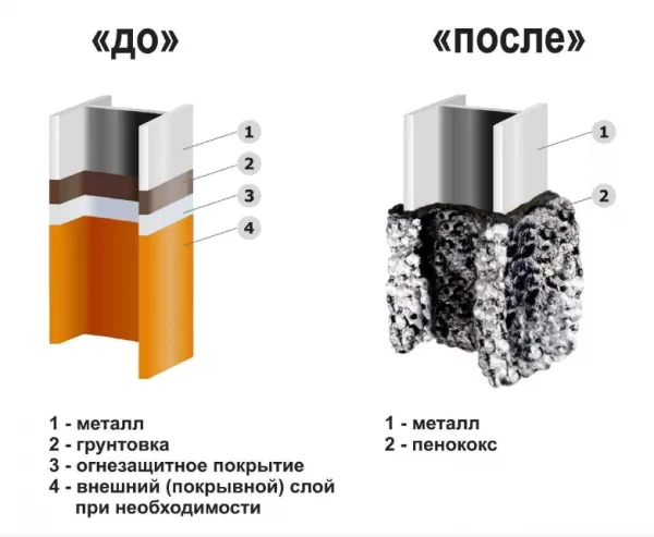 Огнезащитный состав Агнитерм М, 25 кг.